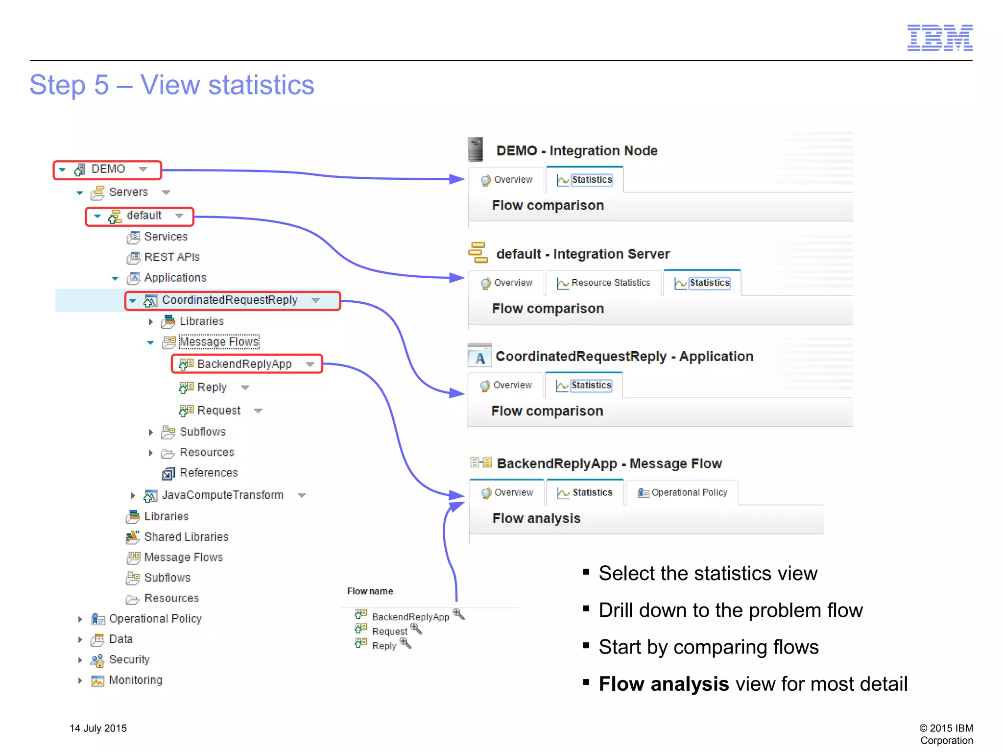 © 2015 IBM
Corporation
14 July 2015
Step 5 – View statistics
 Select the statistics view
 Drill down to the problem flow
 Start by comparing flows
 Flow analysis view for most detail
 