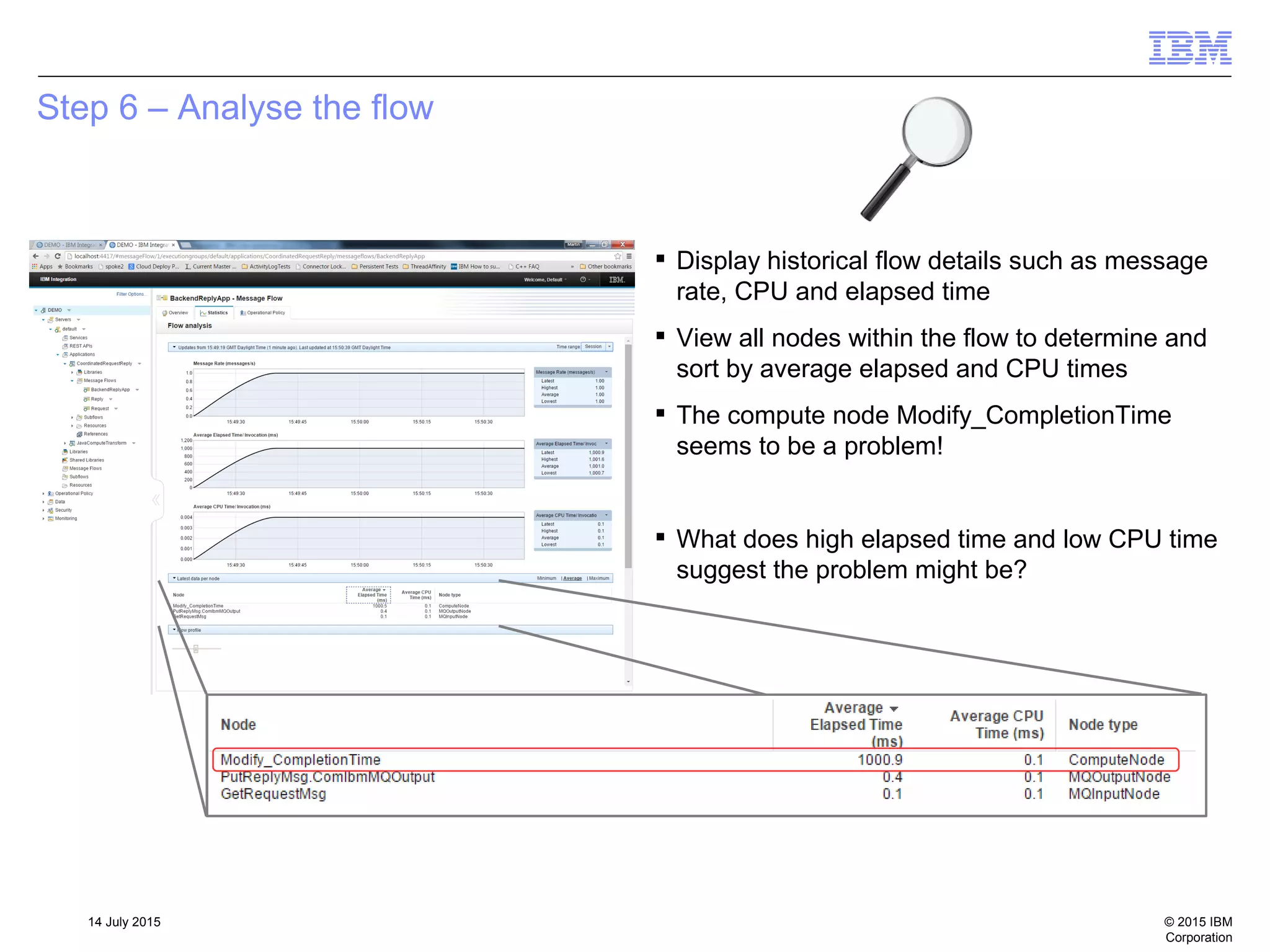 © 2015 IBM
Corporation
14 July 2015
Step 6 – Analyse the flow
 Display historical flow details such as message
rate, CPU and elapsed time
 View all nodes within the flow to determine and
sort by average elapsed and CPU times
 The compute node Modify_CompletionTime
seems to be a problem!
 What does high elapsed time and low CPU time
suggest the problem might be?
 