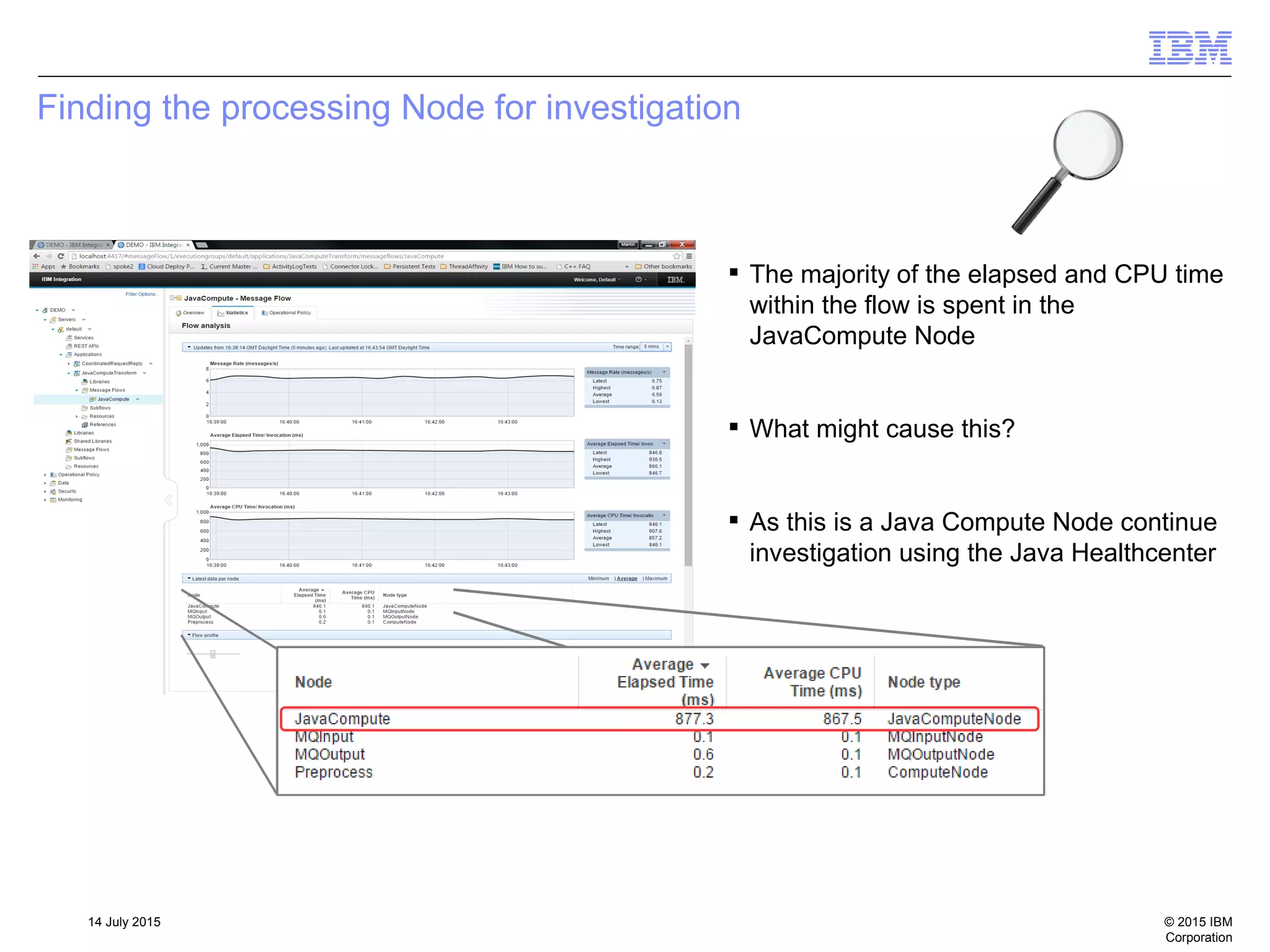 © 2015 IBM
Corporation
14 July 2015
Finding the processing Node for investigation
 The majority of the elapsed and CPU time
within the flow is spent in the
JavaCompute Node
 What might cause this?
 As this is a Java Compute Node continue
investigation using the Java Healthcenter
 