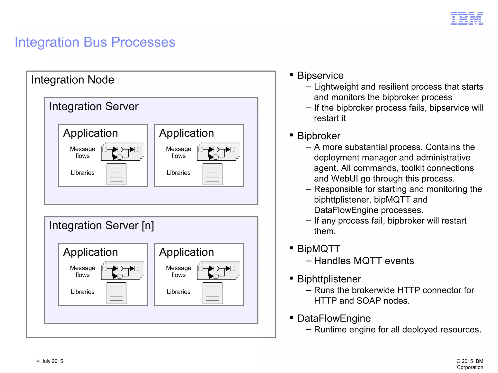 © 2015 IBM
Corporation
14 July 2015
Integration Bus Processes
Integration Node
Integration Server
Application Application
Message
flows
Message
flows
Libraries Libraries
Integration Server [n]
Application Application
Message
flows
Message
flows
Libraries Libraries
 Bipservice
– Lightweight and resilient process that starts
and monitors the bipbroker process
– If the bipbroker process fails, bipservice will
restart it
 Bipbroker
– A more substantial process. Contains the
deployment manager and administrative
agent. All commands, toolkit connections
and WebUI go through this process.
– Responsible for starting and monitoring the
biphttplistener, bipMQTT and
DataFlowEngine processes.
– If any process fail, bipbroker will restart
them.
 BipMQTT
– Handles MQTT events
 Biphttplistener
– Runs the brokerwide HTTP connector for
HTTP and SOAP nodes.
 DataFlowEngine
– Runtime engine for all deployed resources.
 