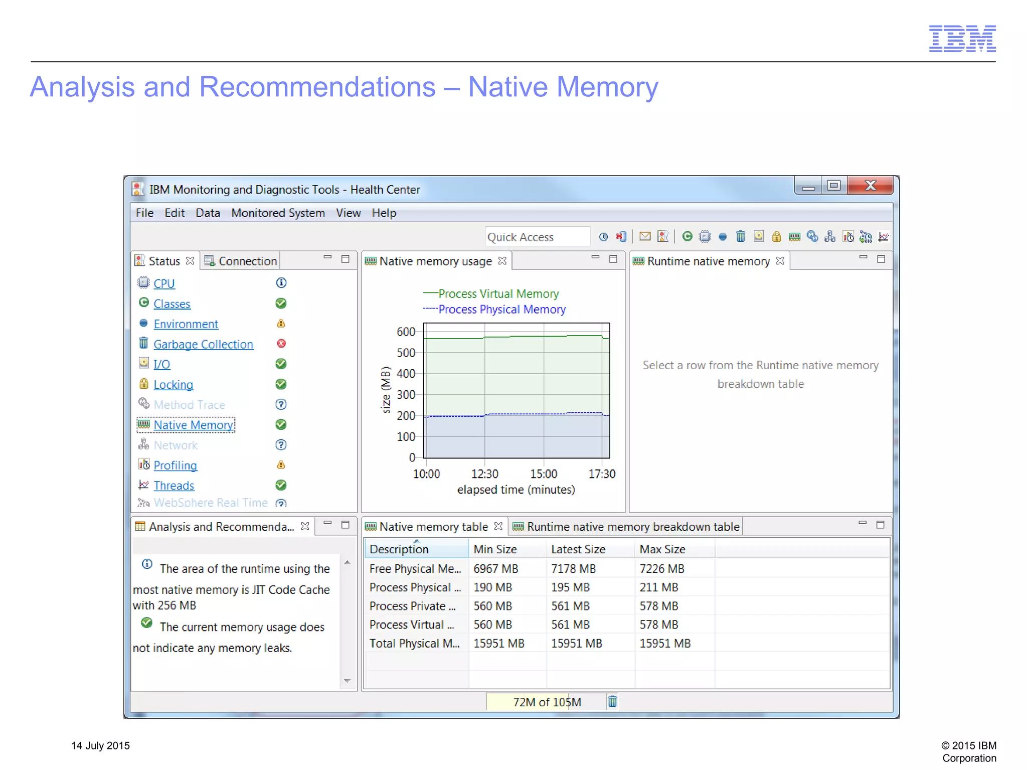 © 2015 IBM
Corporation
14 July 2015
Analysis and Recommendations – Native Memory
 