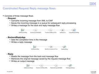 Ib Bloomberg Message Request Example Iib v10 performance problem determination examples | PDF