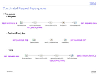 Iib v10 performance problem determination examples | PDF