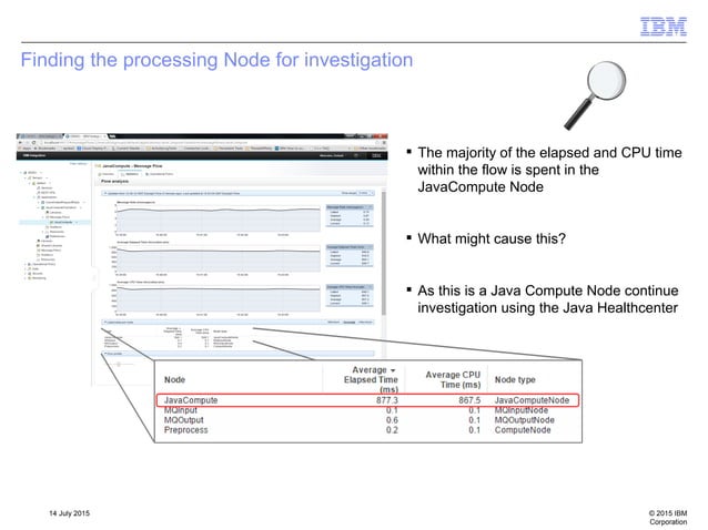 Iib v10 performance problem determination examples | PDF | Operating ...