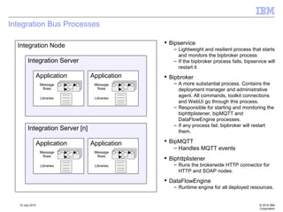 Iib v10 performance problem determination examples | PDF