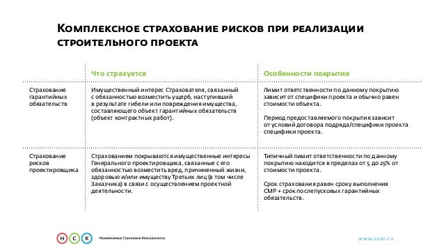 Риски проекта пример проекта. Инвестиционная фаза риски. Факторы проектных рисков. Классификация рисков проекта. Возможные риски при реализации проекта пример.