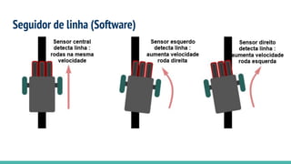 Seguidor de linha (Software)
 