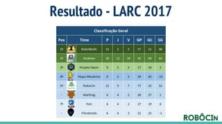 Resultado - LARC 2017
 