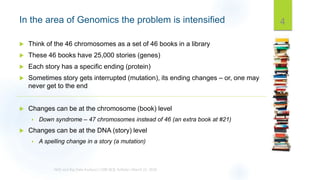  Think of the 46 chromosomes as a set of 46 books in a library
 These 46 books have 25,000 stories (genes)
 Each story has a specific ending (protein)
 Sometimes story gets interrupted (mutation), its ending changes – or, one may
never get to the end
 Changes can be at the chromosome (book) level
 Down syndrome – 47 chromosomes instead of 46 (an extra book at #21)
 Changes can be at the DNA (story) level
 A spelling change in a story (a mutation)
4In the area of Genomics the problem is intensified
 
