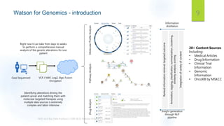 Watson for Genomics - introduction
VCF / MAF, Log2, Dge, Fusion
Encryption
Case Sequenced
MolecularProfileAnalysisPathwayAnalysisDrugAnalysis
20+ Content Sources
Including:
• Medical Articles
• Drug Information
• Clinical Trial
Information
• Genomic
Information
• OncoKB by MSKCC
Annotation,tagging,classification,summarization,clustering,
similarityanalysis,scoring
Rankedinformationretrieval,targetedoutcome
Integrationofvarietyofcontent
Information
distillation
Insight generation
through NLP
pipeline
Identifying alterations driving the
patient cancer and matching them with
molecular targeted therapies using
multiple data sources is extremely
complex and labor-intensive
Right now it can take from days to weeks
to perform a comprehensive manual
analysis of the genetic alterations for one
patient
9
 