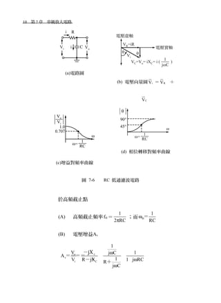 10　第 7 章　串級放大電路　
(a)電路圖
(b) 電壓向量圖 iV ＝ RV ＋
CV
(c)增益對頻率曲線
(d) 相位轉移對頻率曲線
圖 7-6 　 RC 低通濾波電路
於高頻截止點
(A) 高頻截止頻率 fH ＝
1
2 RCπ
；而 H
1
RC
ω ＝
(B) 電壓增益Av
o
v
i C
1
V 1j C
A
1V R jX 1 j RCR
j C
ω
ω
ω
ｃ－jX
＝＝＝＝
－＋ ＋
 