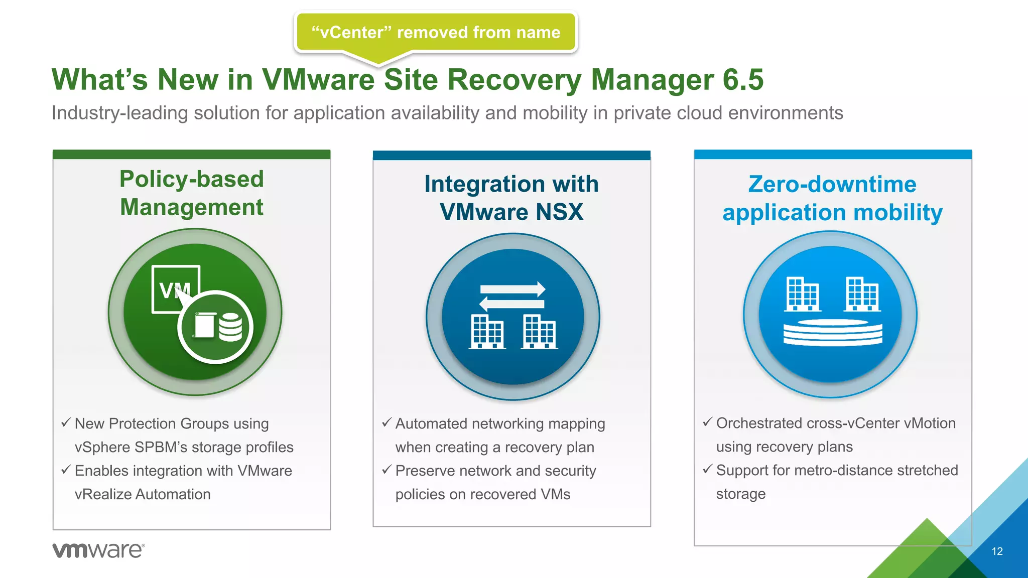 VMware Site Recovery Manager | PDF