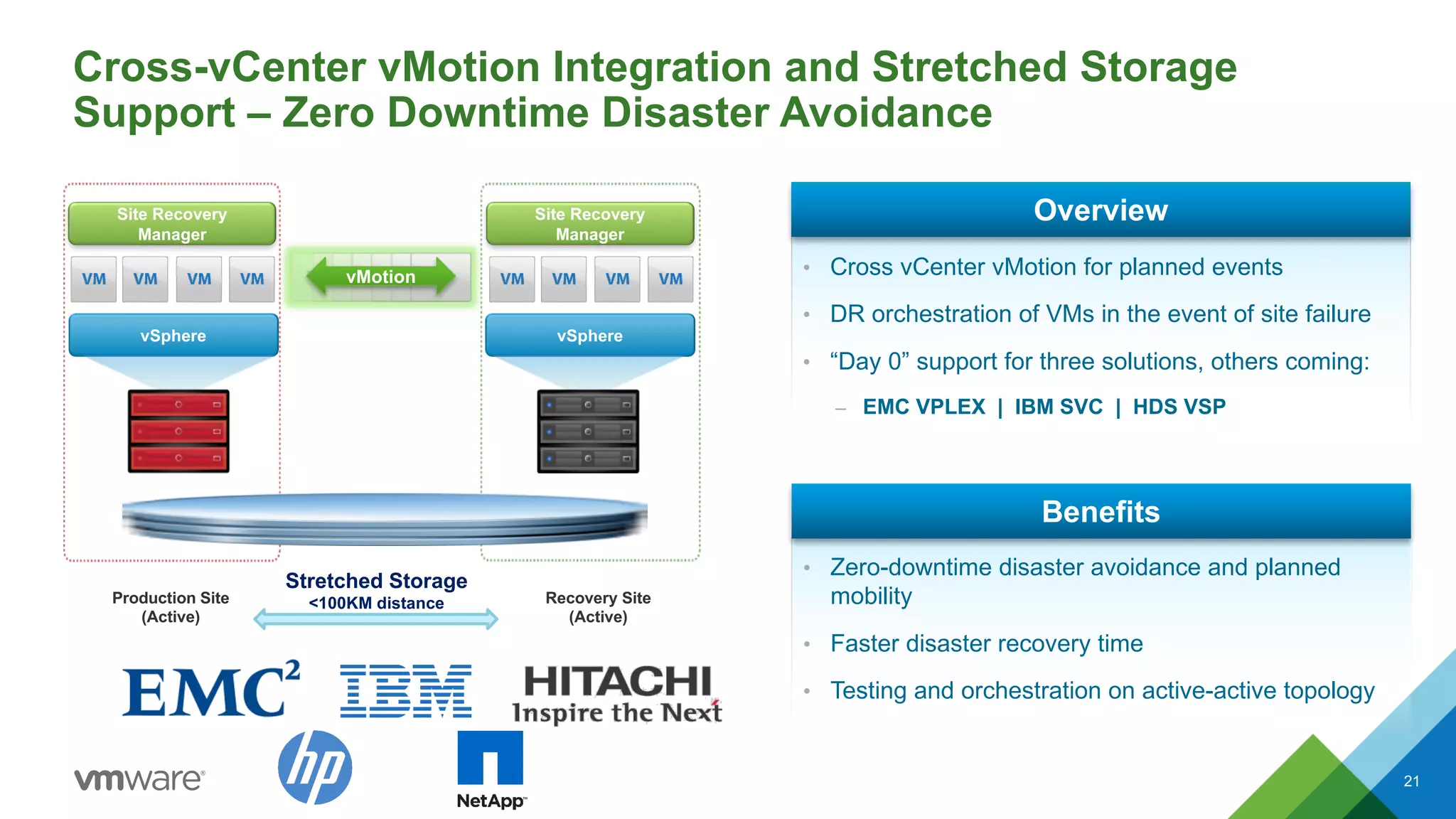 Cross-vCenter vMotion Integration and Stretched Storage
Support – Zero Downtime Disaster Avoidance
21
vSphere vSphere
Production Site
(Active)
Recovery Site
(Active)
Site Recovery
Manager
Site Recovery
Manager
Stretched Storage
<100KM distance
• Cross vCenter vMotion for planned events
• DR orchestration of VMs in the event of site failure
• “Day 0” support for three solutions, others coming:
– EMC VPLEX | IBM SVC | HDS VSP
Overview
• Zero-downtime disaster avoidance and planned
mobility
• Faster disaster recovery time
• Testing and orchestration on active-active topology
Benefits
vMotion
 