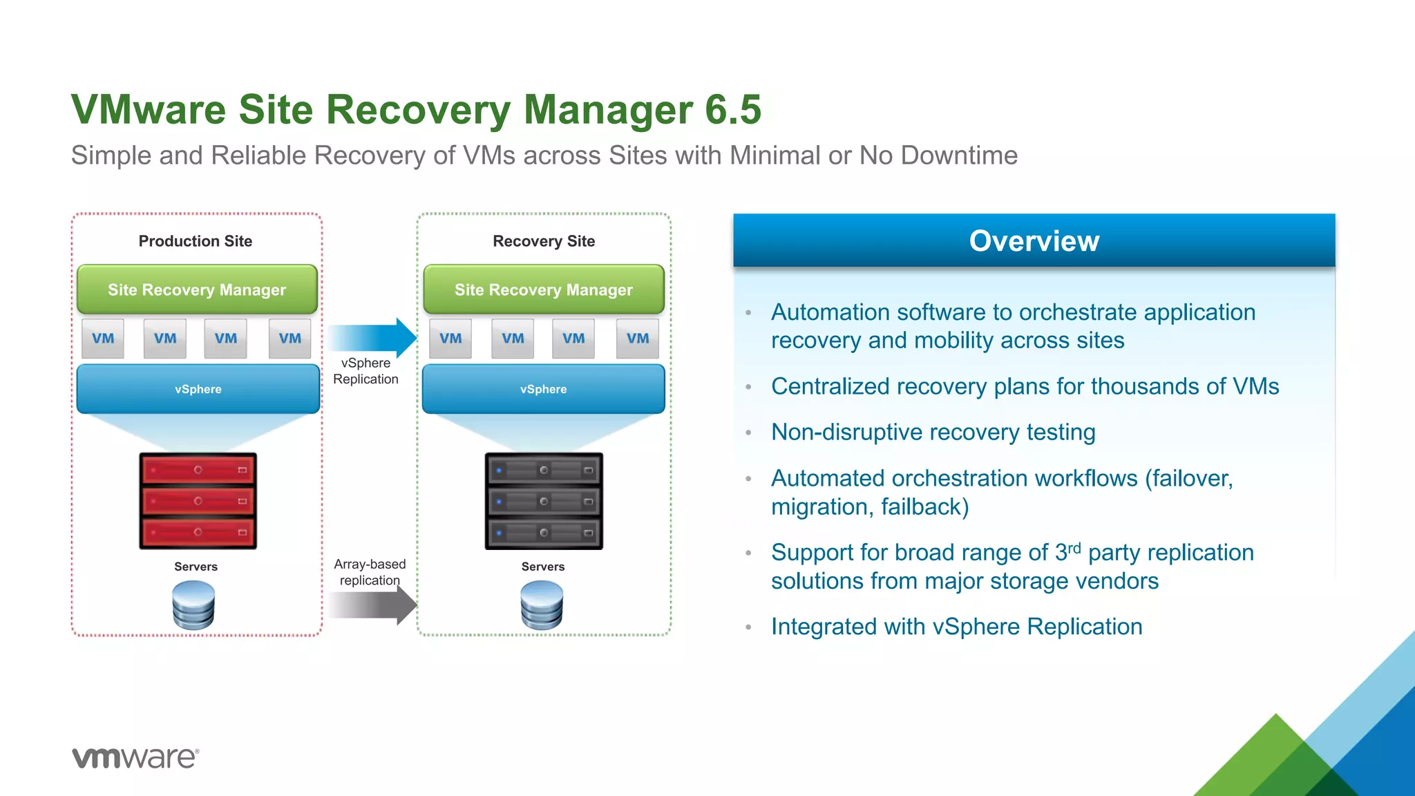 VMware Site Recovery Manager 6.5
Simple and Reliable Recovery of VMs across Sites with Minimal or No Downtime
vSphere vSphere
Production Site Recovery Site
Servers ServersArray-based
replication
vSphere
Replication
• Automation software to orchestrate application
recovery and mobility across sites
• Centralized recovery plans for thousands of VMs
• Non-disruptive recovery testing
• Automated orchestration workflows (failover,
migration, failback)
• Support for broad range of 3rd party replication
solutions from major storage vendors
• Integrated with vSphere Replication
Overview
Site Recovery Manager Site Recovery Manager
 