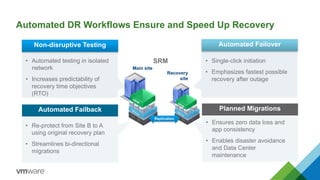 Automated DR Workflows Ensure and Speed Up Recovery
Main site
Recovery
site
Non-disruptive Testing
• Automated testing in isolated
network
• Increases predictability of
recovery time objectives
(RTO)
Automated Failback
• Re-protect from Site B to A
using original recovery plan
• Streamlines bi-directional
migrations
Automated Failover
• Single-click initiation
• Emphasizes fastest possible
recovery after outage
Planned Migrations
• Ensures zero data loss and
app consistency
• Enables disaster avoidance
and Data Center
maintenance
SRM
Replication
 