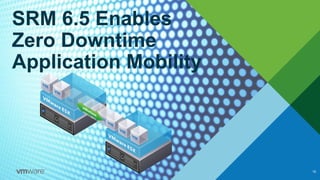 SRM 6.5 Enables
Zero Downtime
Application Mobility
19
 