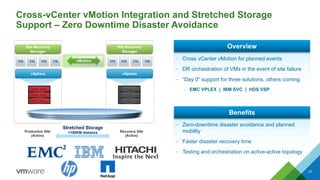 Cross-vCenter vMotion Integration and Stretched Storage
Support – Zero Downtime Disaster Avoidance
21
vSphere vSphere
Production Site
(Active)
Recovery Site
(Active)
Site Recovery
Manager
Site Recovery
Manager
Stretched Storage
<100KM distance
• Cross vCenter vMotion for planned events
• DR orchestration of VMs in the event of site failure
• “Day 0” support for three solutions, others coming:
– EMC VPLEX | IBM SVC | HDS VSP
Overview
• Zero-downtime disaster avoidance and planned
mobility
• Faster disaster recovery time
• Testing and orchestration on active-active topology
Benefits
vMotion
 