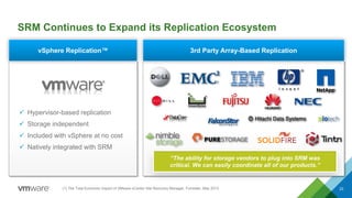 3rd Party Array-Based ReplicationvSphere Replication™
SRM Continues to Expand its Replication Ecosystem
23
ü Hypervisor-based replication
ü Storage independent
ü Included with vSphere at no cost
ü Natively integrated with SRM
“The ability for storage vendors to plug into SRM was
critical. We can easily coordinate all of our products.”
(1) The Total Economic Impact of VMware vCenter Site Recovery Manager, Forrester, May 2013
 