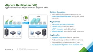 vSphere Replication (VR)
Hypervisor-based Replication for vSphere VMs
24
vSphere
Site A
vSphere
vSphere
Replication
SAN NAS Virtual SAN Virtual SAN NAS SAN
Site B
(1) Multiple point-in-time
(2) Included with vSphere Essentials Plus or higher editions
Solution Description
• VR is VMware’s proprietary technology for
hypervisor-based replication of vSphere virtual
machines
Key Features
• VM-centric, storage-independent
• Flexible RPO (15 min. to 24 hrs.)
• MPIT(1) recovery (up to 24 replicas)
• Network-efficient “light-weight delta” replication
Key Benefits
• Simplifies replication of virtual machines
• Reduces storage and bandwidth investments
• Integrated with the VMware product stack
• Included with vSphere(2) at no additional cost
 