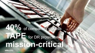 40% of companies still use
TAPE for DR protection of
mission-critical apps
Source: Forrester - The State Of Business Technology Resiliency, Q2 2014
 