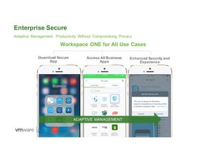 Enterprise Secure
Adaptive Management: Productivity Without Compromising Privacy
20
Download Secure
App
Access All Business
Apps
Enhanced Security and
Experience
Workspace ONE for All Use Cases
ADAPTIVE MANAGEMENT
 