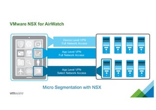 VMware NSX for AirWatch
26
Device Level VPN
Full Network Access
App Level VPN
Select Network Access
Micro Segmentation with NSX
App Level VPN
Full Network Access
 