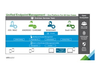Identity and Access Management
Unified Catalog Single-Sign On Authentication Access Policy
AirWatch Unified EndpointManagement(UEM)
Management Context
End-User Services Team
iOS / MAC ANDROID / CHROME WINDOWS SaaS APPS
Unified Endpoint Management - One Platform For All Use Cases Open
Ecosystem
App Config
Community
Mobile
Security
Alliance
Authentication
and Identity
Providers
Connected
Things
(Rugged / IoT)
Virtualize
 
