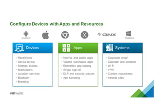 • Restrictions
• Device layout
• Settings access
• Notifications
• Location services
• Bluetooth
• Branding
• Internal and public apps
• Volume purchased apps
• Enterprise app catalog
• Single sign-on
• DLP and security policies
• App tunneling
• Corporate email
• Calendar and contacts
• Wi-Fi
• VPN
• Content repositories
• Intranet sites
Configure Devices with Apps and Resources
Devices Apps Systems
 