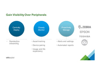 Gain Visibility Over Peripherals
Centrally
Deploy
• Standardize
onboarding
Closely
Monitor
• Asset tracking
• Device pairing
• Usage and life
expectancy
Proactively
Manage
• Alerts and settings
• Automated reports
 