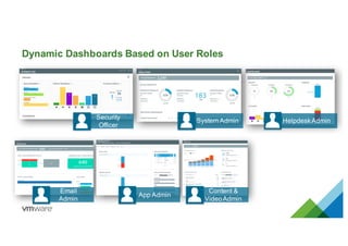 Dynamic Dashboards Based on User Roles
HelpdeskAdmin
Security
Officer
App Admin
Content &
VideoAdmin
System Admin
Email
Admin
 