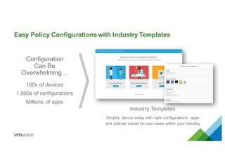 Easy Policy Configurations with Industry Templates
Configuration
Can Be
Overwhelming…
100s of devices
1,000s of configurations
Millions of apps
Industry Templates
Simplify device setup with right configurations, apps
and policies based on use cases within your industry
 