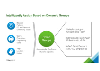Intelligently Assign Based on Dynamic Groups
Smart
Groups
Automatically Configures
Dynamic Updates
SalesforceApp >
GlobalSales Team
Conference Room App >
Only Android v2.0+
APAC EmailServer>
All APAC Employees
Devices
Platform
OS and Versions
Ownership Model
Users
Executives
Engineering
Sales
Tags
Location
History
 
