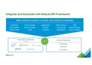 Integrate and Automate with Robust API Framework
Allow external systems to invoke core product functionality
Enrollment
Authentication
Admin Users
Applications
Content
Products
Tags
Device Groups
Custom Attribute
Device Details
Device Profiles
Email
Smart Groups
User Groups
Notifications
Third Party Solutions
(examples)
Internal Systems
Operations
Services
Proprietary
< extend >
 