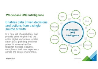 Workspace ONE Intelligence
50CONFIDENTIAL
Enables data driven decisions
and actions from a single
source of truth
Apps
Networks
Sensors
Devices
Workspace
ONE
Intelligence
Security
Alerts
Reports
APIs
Dashboards
Is a new set of capabilities that
provide deep insights into the
entire digital workspace, enable
smart EMM planning and offer
powerful automation that
together increase security,
compliance and user experience
across the entire environment.
 