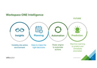 51CONFIDENTIAL
Workspace ONE Intelligence
CONFIDENTIAL
Rules engine
to automate
actions
Automation
Visibility into entire
environment
Insights
Data to make the
right decisions
Planning
Machine learning
to predict and
remediate
anomalies
Prediction
FUTURE
 