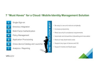 7 “Must Haves” for a Cloud / Mobile Identity Management Solution
1
Directory Integration2
Policy Management
3
Application Provisioning
4
Analytics / Reporting
5
Cross-device Catalog and Launcher
• Be easy to use and reduce complexity
• Increase productivity
• Meet security & compliance requirements
• Automate and streamline onboarding and revocation
• Reduce help deskticket costs
• Support any type of device and OS
• Support mobile and SaaS apps
ANDTHESOLUTIONMUST
6
Single-Sign-on
7
Multi-Factor Authentication
 