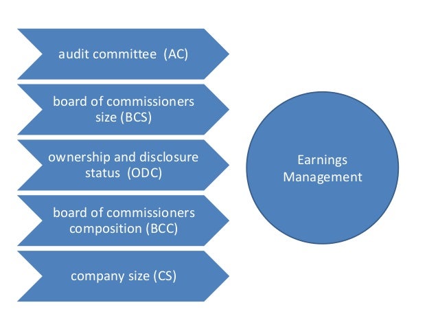 Earnings Management and Corporate Governance in Bangladesh