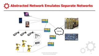 Abstracted Network Emulates Separate Networks
Content restricted to IIC Members
Not for External Publication
3
 