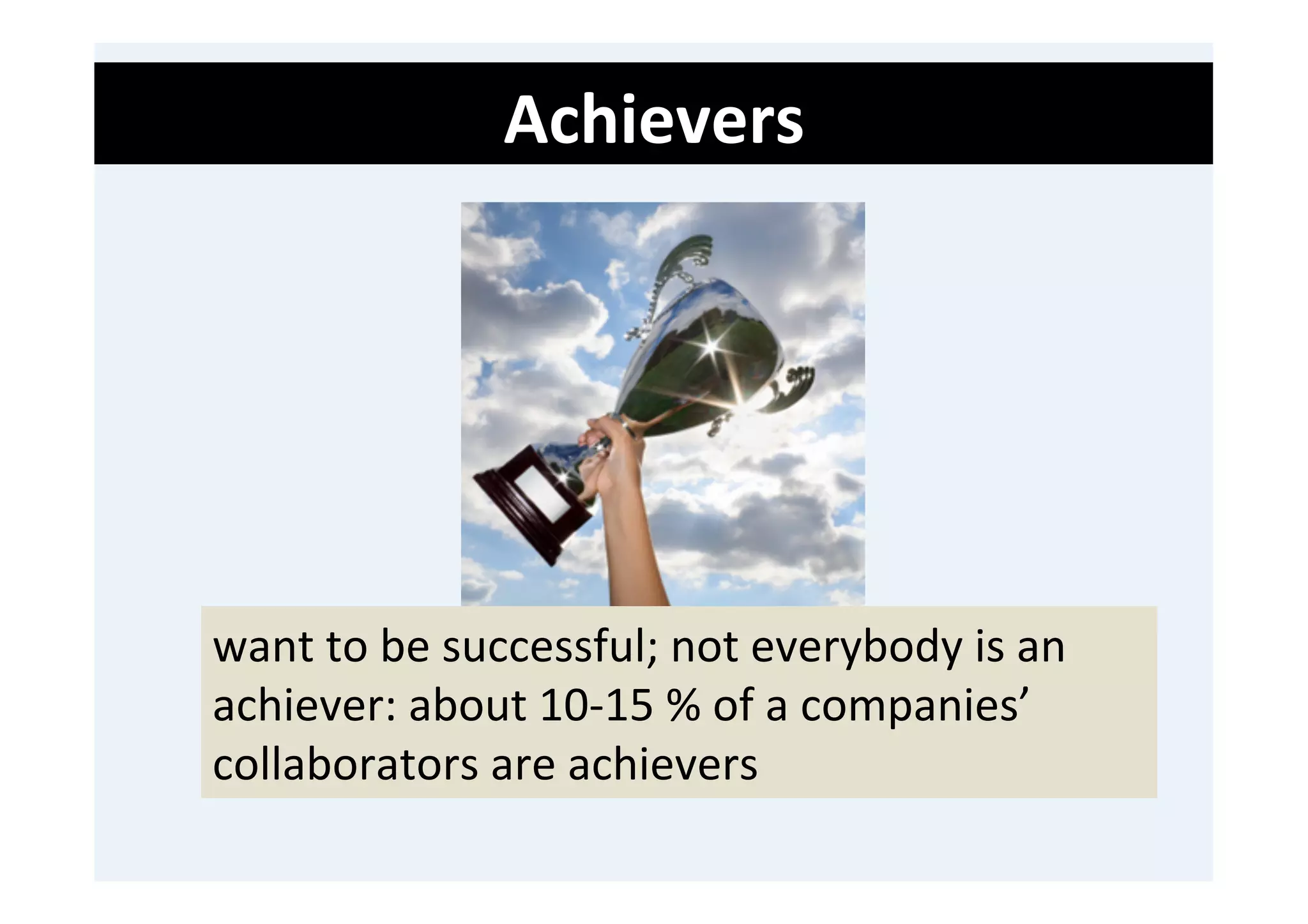 Achievers	
  
	
  
	
  
	
  




       want	
  to	
  be	
  successful;	
  not	
  everybody	
  is	
  an	
  
       achiever:	
  about	
  10-­‐15	
  %	
  of	
  a	
  companies’	
  
       collaborators	
  are	
  achievers	
  
 