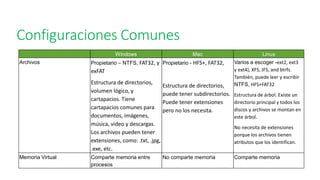 Configuraciones Comunes
Windows Mac Linux
Archivos Propietario – NTFS, FAT32, y
exFAT
Estructura de directorios,
volumen lógico, y
cartapacios. Tiene
cartapacios comunes para
documentos, imágenes,
música, video y descargas.
Los archivos pueden tener
extensiones, como: .txt, .jpg,
.exe, etc.
Propietario - HFS+, FAT32,
Estructura de directorios,
puede tener subdirectorios.
Puede tener extensiones
pero no los necesita.
Varios a escoger -ext2, ext3
y ext4), XFS, JFS, and btrfs.
También, puede leer y escribir
NTFS, HFS+FAT32
Estructura de árbol. Existe un
directorio principal y todos los
discos y archivos se montan en
este árbol.
No necesita de extensiones
porque los archivos tienen
atributos que los identifican.
Memoria Virtual Comparte memoria entre
procesos
No comparte memoria Comparte memoria
 
