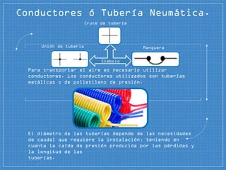 Para transportar el aire es necesario utilizar
conductores. Los conductores utilizados son tuberías
metálicas o de polietileno de presión.
El diámetro de las tuberías depende de las necesidades
de caudal que requiere la instalación, teniendo en
cuenta la caída de presión producida por las pérdidas y
la longitud de las
tuberías.
Conductores ó Tubería Neumática.
Símbolo
Cruce de tubería
Unión de tubería Manguera
 