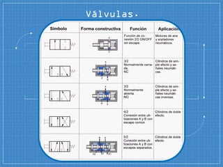 Válvulas.
 
