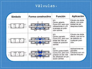 Válvulas.
 