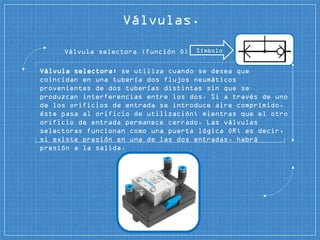 Válvula selectora: se utiliza cuando se desea que
coincidan en una tubería dos flujos neumáticos
provenientes de dos tuberías distintas sin que se
produzcan interferencias entre los dos. Si a través de uno
de los orificios de entrada se introduce aire comprimido,
éste pasa al orificio de utilización; mientras que el otro
orificio de entrada permanece cerrado. Las válvulas
selectoras funcionan como una puerta lógica OR; es decir,
si existe presión en una de las dos entradas, habrá
presión a la salida.
Válvulas.
SímboloVálvula selectora (función O)
 
