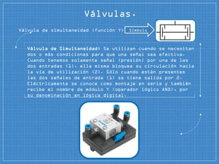 Válvulas.
Válvula de Simultaneidad: Se utilizan cuando se necesitan
dos o más condiciones para que una señal sea efectiva.
Cuando tenemos solamente señal (presión) por una de las
dos entradas (1), ella misma bloquea su circulación hacia
la vía de utilización (2). Sólo cuando están presentes
las dos señales de entrada (1) se tiene salida por 2.
Eléctricamente se conoce como montaje en serie y también
recibe el nombre de módulo Y (operador lógico AND), por
su denominación en lógica digital.
SímboloVálvula de simultaneidad (función Y)
 