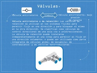 Válvula antirretorno o de retención: Las válvulas de
retención se utilizan en los sistemas fluidos para
permitir flujo en una dirección y para bloquear el mismo
en la otra dirección. Se clasifican como válvulas de
control direccional de una sola vía o unidireccionales.
La válvula de retención puede instalarse
independientemente en una línea para permitir el flujo en
una dirección solamente, o puede ser utilizada como parte
integrante de válvulas globo, de secuencia, de
contrabalance, y de válvulas manorreductoras.
Válvulas.
SímboloVálvula antirretorno Válvula antirretorno, bajo
presión
de resorte
 