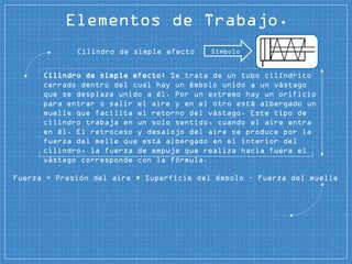 Elementos de Trabajo.
Cilindro de simple efecto: Se trata de un tubo cilíndrico
cerrado dentro del cual hay un émbolo unido a un vástago
que se desplaza unido a él. Por un extremo hay un orificio
para entrar o salir el aire y en el otro está albergado un
muelle que facilita el retorno del vástago. Este tipo de
cilindro trabaja en un solo sentido, cuando el aire entra
en él. El retroceso y desalojo del aire se produce por la
fuerza del melle que está albergado en el interior del
cilindro, la fuerza de empuje que realiza hacia fuera el
vástago corresponde con la fórmula.
SímboloCilindro de simple efecto
Fuerza = Presión del aire * Superficie del émbolo – Fuerza del muelle
 