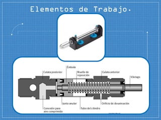 Elementos de Trabajo.
 