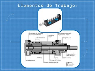 Elementos de Trabajo.
 