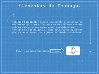 Cilindro basculante: genera movimiento alternativo en
una dirección u otra. Se trata de un cilindro con dos
entradas de aire que hacen mover una paleta que
contiene un eje de giro al cual está sujeto el objeto
que queremos mover, por ejemplo un limpia parabrisas.
Elementos de Trabajo.
Motor neumático oscilante Símbolo
 